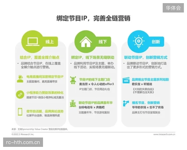 体系阶段品牌合作方深化场景植入 拓展商业变现路径